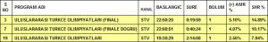 tr haber 17287 olimpiyat stv 6aa