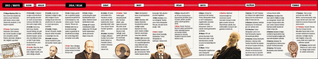 turkiye baski ve yasaklar ulkesi oldu 1 d5f scaled