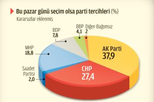 03 yolsuzluk anketi
