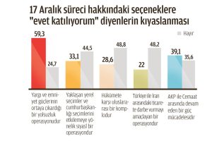 05 yolsuzluk anketi