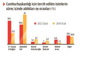 12 yolsuzluk anketi